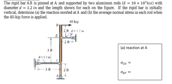 The rigid bar AB is pinned at A and supported by two aluminum rods (E = 10 x 103ksi) with diameter d = 1.2 in and the length