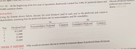 Allocate dividends between preferred and common shares. (LO2) AP P13-3B At the beginning of its first year of operations, Bac