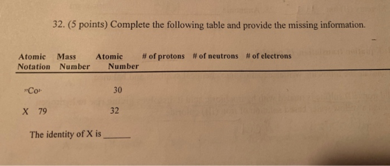 32. (5 points) Complete the following table and provide the missing information. Atomic Mass Notation Number Atomic # of prot