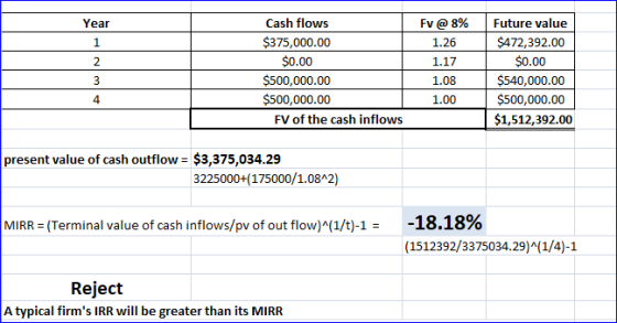 Year Cash flows $375,000.00 $0.00 $500,000.00 $500,000.00 FV of the cash inflows Fv @ 8% 1.26 1.17 1.08 1.00 Future value $47