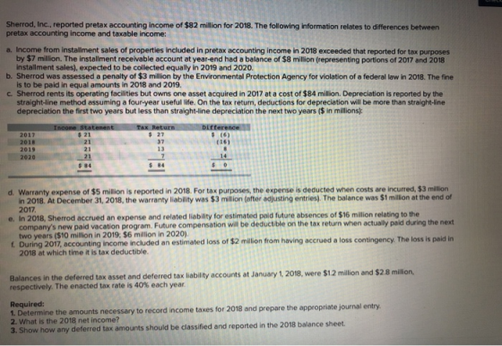 Sherrod, Inc., reported pretax accounting income of $82 million for 2018. The following information relates to differences be