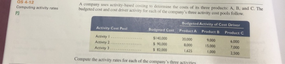 OS 4-12 Computing activity rates A company uses activity-based costing to determine the costs of its three products: A, B, an
