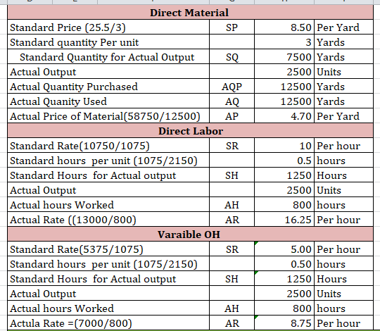 SQ 8.50 Per Yard 3 Yards 7500 Yards 2500 Units 12500 Yards 12500 Yards 4.70 Per Yard SR Direct Material Standard Price (25.5/
