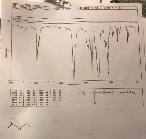 HIT-NO-1229 SCORE- ETHYL ACETATE RE- 1 SDBS-NO-889 SDBS-N0-8 IR-NIDA-01804 i LIQUID FILM с ное NAVENUHIERI-1 CH – –0–CH2–CH 3