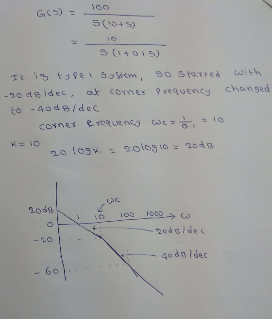 G (S)loo SoA s) 20 dB dec, a cornes sequency changed 2od3 CO -20
