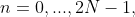 n=0,..., 2N-1,