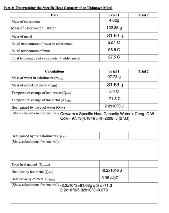 Part 2: Determining the Specific Heat Capacity of an Unknown Metal Data Trial 2 Trial 1 4.62g Mass of calorimeter Mass of cal