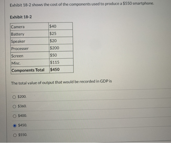 Exhibit 18-2 shows the cost of the components used to produce a $550 smartphone. Exhibit 18-2 Camera $40 Battery Speaker $25