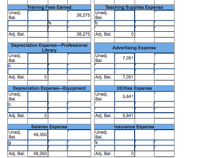 Training Fees Earned Unadi. 38,275 Teaching Supplies Expense Unadj. Bal. b Bal. le Adj. Bal. 38,275 Adj. Bal. Advertising Exp