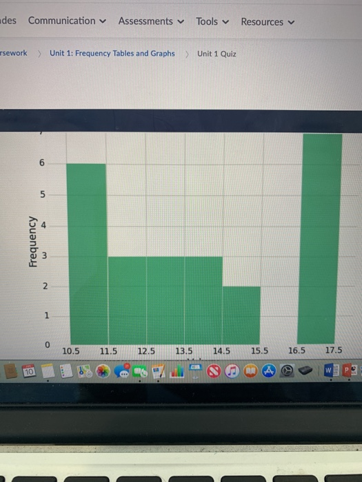 des Communication Assessments Tools Resources rsework Unit 1: Frequency Tables and Graphs Unit 1 Quiz 10.5 11.5 12.5 13.5 14.5 15.5 16.517.5