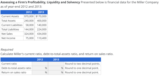 Assessing a Firms Profitability, Liquidity and Solvency Presented below is financial data for the Miller Company as of year-