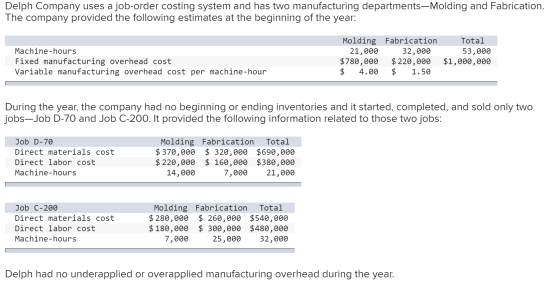 Delph Company uses a job-order costing system and has two manufacturing departments—Molding and Fabrication. The company prov