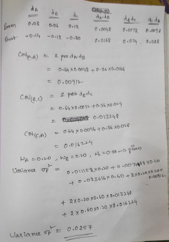 A 0.00 Room dB de 0.06 0.12 -0.12 -0.20 dande 0.0048 0.0168 dede 0.0012 0.094 deida 0.0076 0.028 Bust -0.14 COVA,B) = & prodA