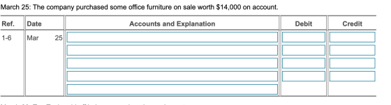 March 25: The company purchased some office furniture on sale worth $14,000 on account. Accounts and Explanation Debit Credit