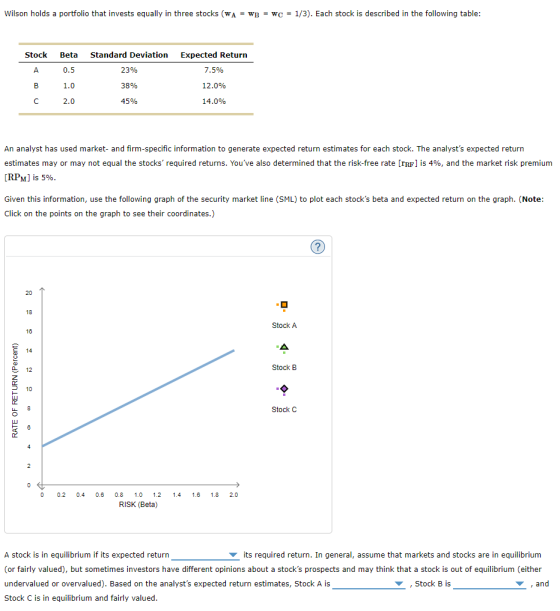 Wilson holds a portfolio that invests equally in three stocks (WA = WB = wc = 1/3). Each stock is described in the following