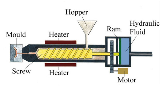 Hopper Ram Hydraulic Fluid Mould Heater Screw Heater Motor