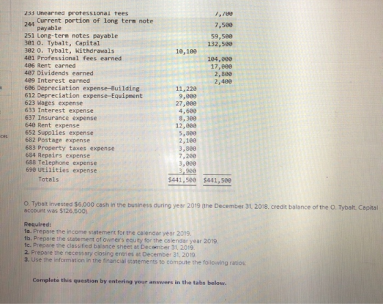 1,700 7,500 59,500 132,500 104,000 17,000 2,800 2.RO 233 Unearned professional tees 4. Current portion of long term note paya