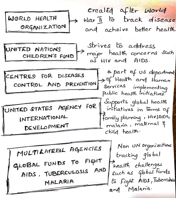 Crealed afler World klar Tī to track disease WORLD HEALTH ORGANIZATION and acheive better health- strives to address UNITED N