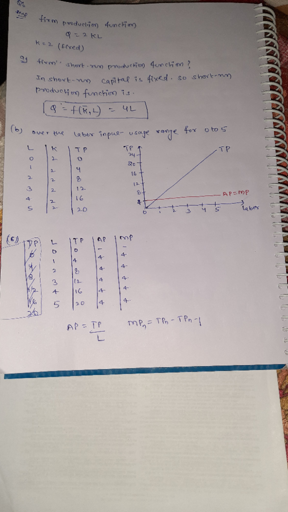 mu firm production firm production op = 2KL function k= 2 (fixed) yyy ay firm short-ran from short non production function?