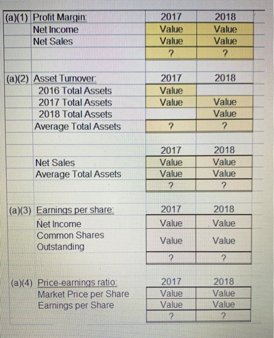 (a)(1) Profit Margin: Net Income Net Sales 2017 Value Value ? 2018 Value Value ? 2018 (a)(2) Asset Turnover: 2016 Total Asset