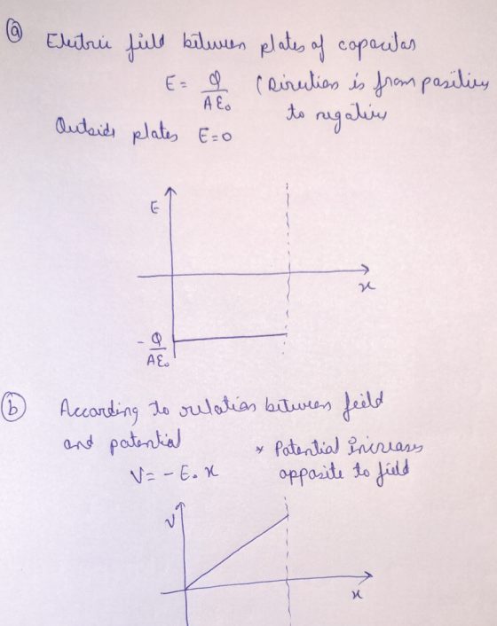 @ Electric field between plates of capacitas (piruliers is from pasilies AEO Outsids plates E=0 to to regaliu AS ® According