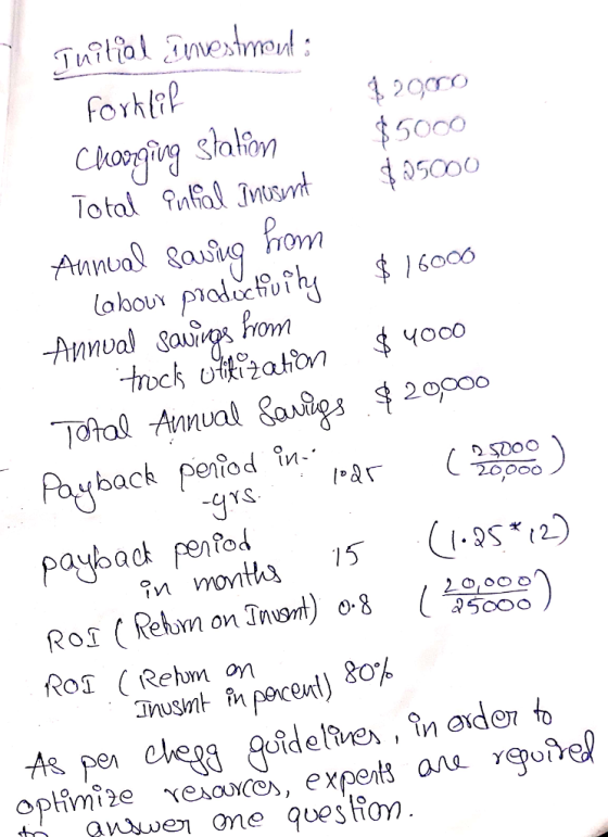 foyhl 500o om Total Annual aigs $ 20poo back pefod M39000 yrs 9 ให้norMu ROI (Rehm onoced) 80% 15