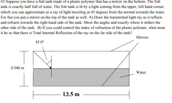 #3 Suppose you have a fish tank made of a plastic polymer that has a mirror on the bottom. The fish tank is exactly half full
