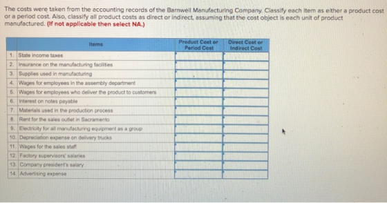 The costs were taken from the accounting records of the Barnwell Manufacturing Company. Classify each item as either a produc