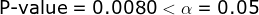 P-value 0.0080 a 0.05