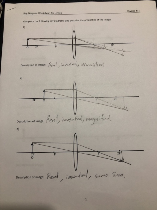 Ray Diagram Worksheet for lenses Physics 311 Complete the following ray diagrams and describe the properties of the image. 1) 2F Description of image: invete 2) 2F :A??inventei, meynified Description of image: 3) 2F Real?invented/ same mw Description of image: