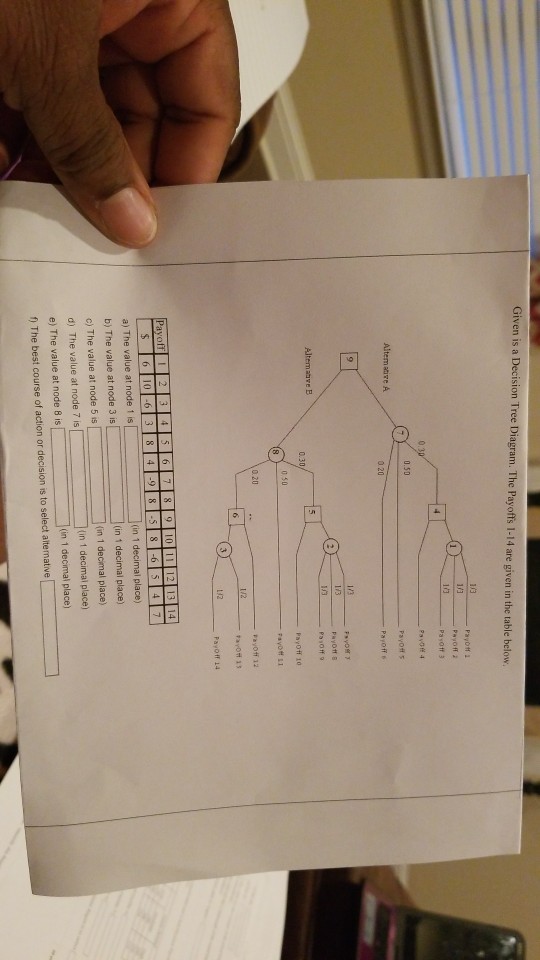 Given is a Decision Tree Diagram. The Payoffs 1-14 are given in the table below 1/3 1/3 0.50 PayOff s Altem ative A Payoff s 1/3 1/3 Altem atre Payoff 10 0.50 0.20 1/2 Payoff 14 a) The value at node 1 is b) The value at node 3 is c) The value at node 5 is (in 1 decimal place) (in 1 decimal place) in 1 decimal place) d) The value at node 7 isin 1 decimal place) (in 1 decimal place) e) The value at node 8 is 1) The best course of action or decision is to select altemative