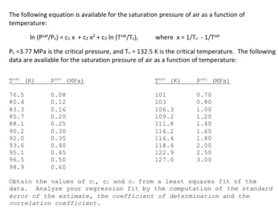 The following equation is available for the saturation pressure of air as a function of temperature: In (psat/Pc) = C1 x + C2