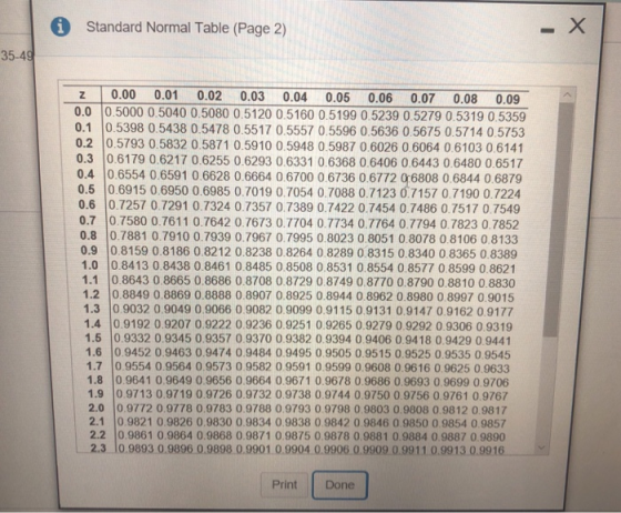 Standard Normal Table (Page 2) 35-4 0.00 0.01 0 0.03 0.04 0.05 0.06 0.7 008 009 0.0 0.5000 0.5040 0.5080 0.5120 0.5160 0.5199 0.5239 0.5279 0.5319 0.5359 0.1 0.5398 0.5438 0.5478 0.5517 0.5557 0.5596 0.5636 05675 0.5714 0.5753 0.2 0.5793 0.5832 0.5871 0.5910 0.5948 0.5987 0.6026 0.6064 0.6103 0.6141 0.3 0.6179 0.6217 0.6255 0.6293 0.6331 0.6368 0.6406 0.6443 0.6480 0.6517 0.4 0.6554 0.6591 0.6628 0.6664 0.6700 0.6736 0.6772 06808 0.6844 06879 0.5 0.6915 0.6950 0.6985 0.7019 0.7054 0.7088 0.7123 0 7157 0.7190 0.7224 0.6 0.7257 0.7291 0.7324 0.7357 0.7389 0.7422 0.7454 0.7486 0.7517 0.7549 0.7 0.7580 0.7611 0.7642 0.7673 0.7704 0.7734 0.7764 0.7794 0.7823 0.7852 0.8 0.7881 0.7910 0.7939 0.7967 0.799 5 0.8023 0.8051 0.8078 0.8106 0.8133 0.9 0.8159 0.8186 0.8212 0.8238 0.8264 0.8289 0.8315 0.8340 0 8365 0.8389 1.0 0.8413 0.8438 0.8461 0.8485 0.8508 0.8531 0.8554 0.8577 0.8599 0.8621 1.1 0.8643 0.8665 0.8686 0.8708 0.8729 0.8749 0.8770 0.8790 0.8810 0.8830 1.2 0.8849 0.8869 0.8888 0.8907 0.8925 0.8944 0.8962 0.8980 0 8997 0.9015 1.3 0.9032 0.9049 0.9066 0.9082 0.9099 0.9115 0.9131 0.9147 0.9162 0.9177 1.4 0.9192 0.9207 0.9222 0.9236 0.9251 0.9265 0.9279 0.9292 0.9306 0.9319 1.5 0.9332 0.9345 0.9357 0.9370 0.9382 0.9394 0.9406 0.9418 0.9429 0.9441 1.6 0.9452 0.9463 0.9474 0.9484 0.9495 0.9505 0.9515 0.9525 0.9535 0.9545 1.7 0.9554 0.9564 0.9573 0.9582 09591 0.9599 0.9608 0.9616 0.9625 0.9633 1.8 0.9641 0.9649 0.9656 0.9664 0.9671 0.9678 0.9686 0.9693 0.9699 0.9706 1.9 0.9713 0.9719 0.9726 0.9732 0.9738 0.9744 0.9750 0.9756 0.9761 0.97 2.0 0.9772 0.9778 0.9783 0.9788 0.9793 0.9798 0.9803 0.9808 0.9812 0.9817 2.1 0.9821 0.9826 0.9830 0.9834 0.9838 0.9842 0.9846 09850 0.9854 0.9857 2.2 0.9861 0.9864 0.9868 0.9871 0.9875 0.9878 0.9881 0.9884 0.9887 0.9890 2.3 10.9893 0.9896 0.9898 0.9901 0.9904 0.9906 0.9909 0.9911 0.9913 0.9916 2 Print Done