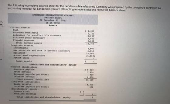 The following incomplete balance sheet for the Sanderson Manufacturing Company was prepared by the companys controller. As a