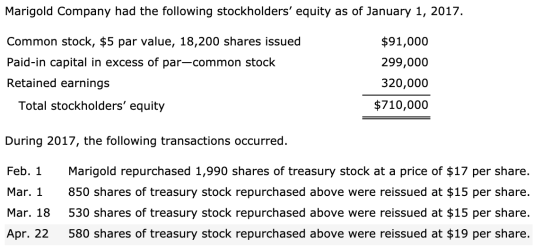 Marigold Company had the following stockholders equity as of January 1, 2017. Common stock, $5 par value, 18,200 shares issu