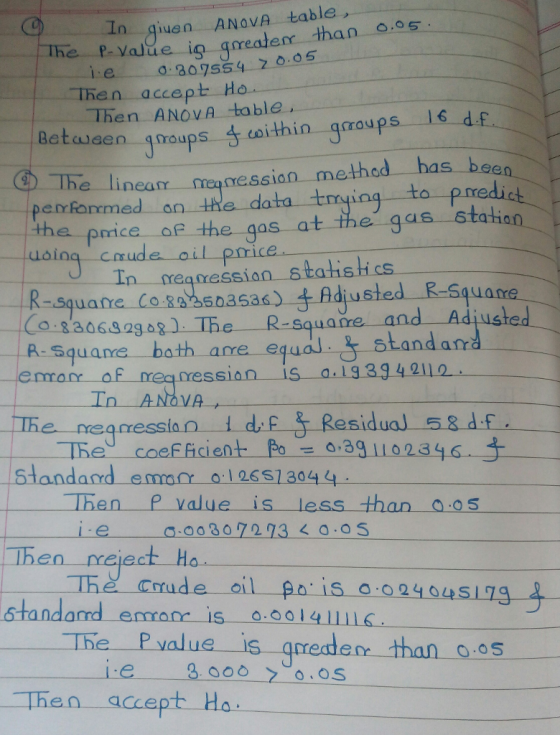 In giuen ANOVA table The P- Valde in qreater than o os 0 309554 7 0.05 The n-accept-Ho Then ANOVA-table,- The linea frengie.ssian method has been penformed an the data tnuing to predict a price of the gos at the gas statiarn ressian statishcs a06g)h R- Square nd Ad R Square bath are equdl 3 atandam ーeman-of-regnessi an is a . 19.3g 4 2110 : The negnessond Residun)sd The coeFAcient .391102346 6landard emon o 2651 304 4 hen P value is less than 0OS ie0080 72934.OS Then rejeet Ho Thé crude oil-一9a.iso- o 2 4 ousi ng standarvd enor i5 0 0014 The Pvalue is qrede than o o5 I:e Then accept Ho
