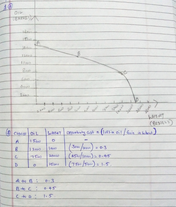 01レ 400 2.52 MEAT 15ouo ะ 0.3 Louo ㄱ Sco | 2000 (450 locos 0.3 to C45