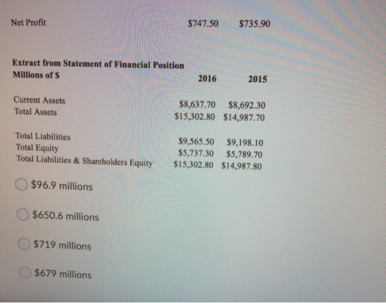Net Profit $747.50 $735.90 Extract from Statement of Financial Position Millions of $ 2016 2015 Current Assets Total Assets $