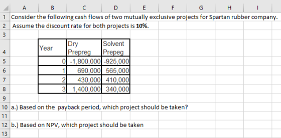 4 A B C D E F G H I 1 Consider the following cash flows of two mutually exclusive projects for Spartan rubber company. 2 Assu
