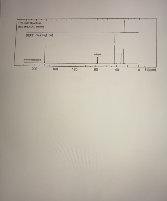 13C NMR Spectrum (50.0 M, COCI, solution) DEPT Chat chat cht solvent prolon decoupled 1 200 160 120 80 40 0 8 (ppm)