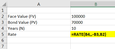 В 100000 70000 2 Face Value (FV) 3 Bond Value (PV) 4 Years (N) 5 Rate 10 =RATE(B4,,-B3,B2) 7