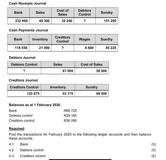 Cash Receipts Journal Bank Sales Cost of Sales Debtors Control Sundry 232 500 48 300 32 200 151 200 Cash Payments Journal Ban