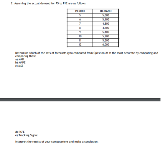 2. Assuming the actual demand for P5 to P12 are as follows: PERIOD DEMAND 5,000 5,100 4,800 4,900 5,100 5,200 5,500 6,000 10