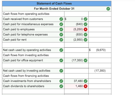 Statement of Cash Flows For Month Ended October 31 Cash flows from operating activities Cash received from customers Cash pai