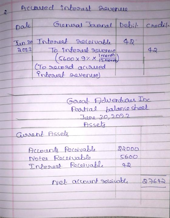 Accouled interest revenue pale General Journal Debit credit 48 142 Jun 30 Interest receivable 2022 To interest revenue (5600x