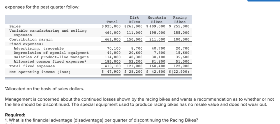 expenses for the past quarter follow: Dirt Mountain Racing Total Bikes Bikes Bikes $ 925,000 $261,000 $ 409,000 $ 255,000 464