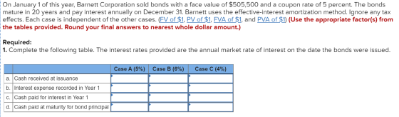 On January 1 of this year, Barnett Corporation sold bonds with a face value of $505,500 and a coupon rate of 5 percent. The b