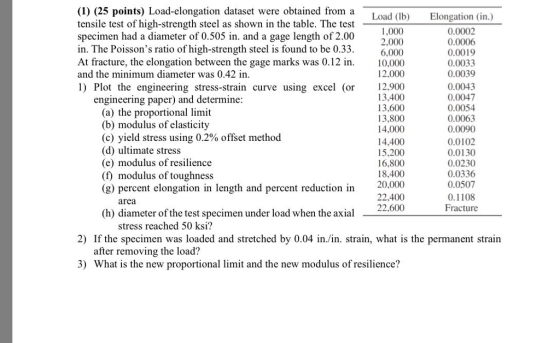 (1) (25 points) Load-elongation dataset were obtained from a tensile test of high-strength steel as shown in the table. The test specimen had a diameter of 0.505 in. and a gage length of 2.00 in. The Poissons ratio of high-strength steel is found to be 0.33 At fracture, the elongation between the gage marks was 0.12 in and the minimum diameter was 0.42 in 1) Plot the engineering stress-strain curve using excel (or Elongation (in.) 0.0002 0.0006 0.0019 0.0033 0.0039 0.0043 0.0047 0.0054 0.0063 0.0090 0.0102 0.0130 0.0230 0.0336 0.0507 0.1108 Fracture Load (lb) 1,000 2,000 6,000 10,000 12,000 12.900 13.400 13,600 13,800 14,000 14.400 15.200 16.800 18.400 20,000 22,400 22,600 engineering paper) and determine: (a) the proportional limit (b) modulus of elasticity (c) yield stress using 0.2% offset method (d) ultimate stress (e) modulus of resilience (f) modulus of toughness (g) percent elongation in length and percent reduction in area (h) diameter of the test specimen under load when the axial stress reached 50 ksi? 2) If the specimen was loaded and stretched by 0.04 in./in. strain, what is the permanent strain after removing the load? 3) What is the new proportional limit and the new modulus of resilience?