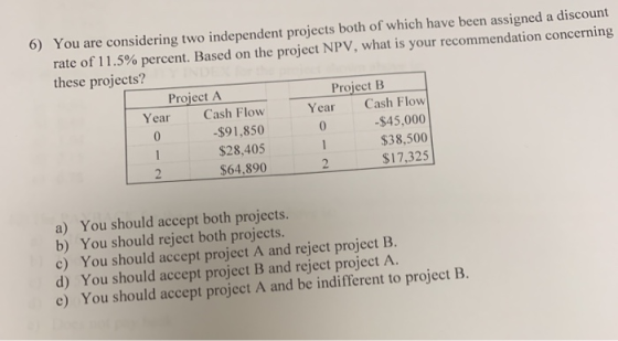 6) You are considering two independent projects both of which have been assigned a discount rate of 11.5% percent. Based on t
