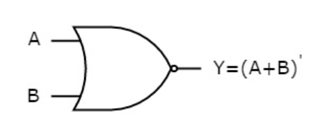 А. D Y=(A+B) B